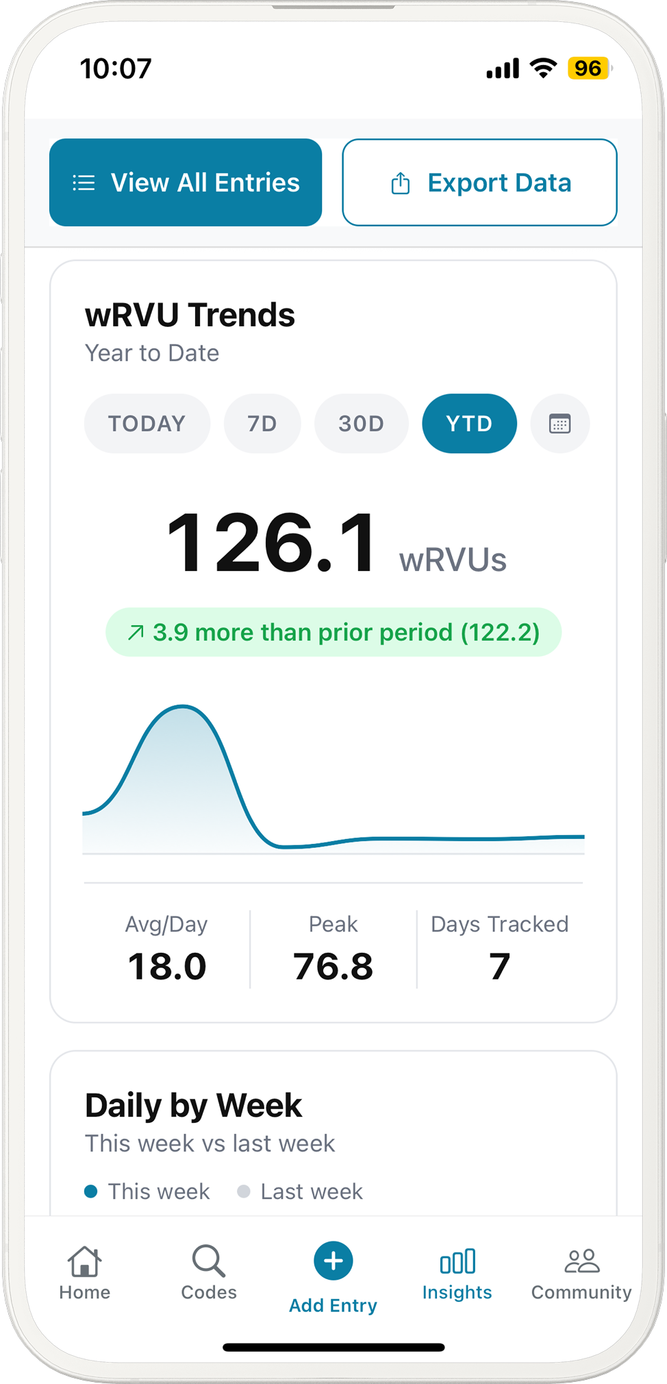RVU Tracker analytics dashboard